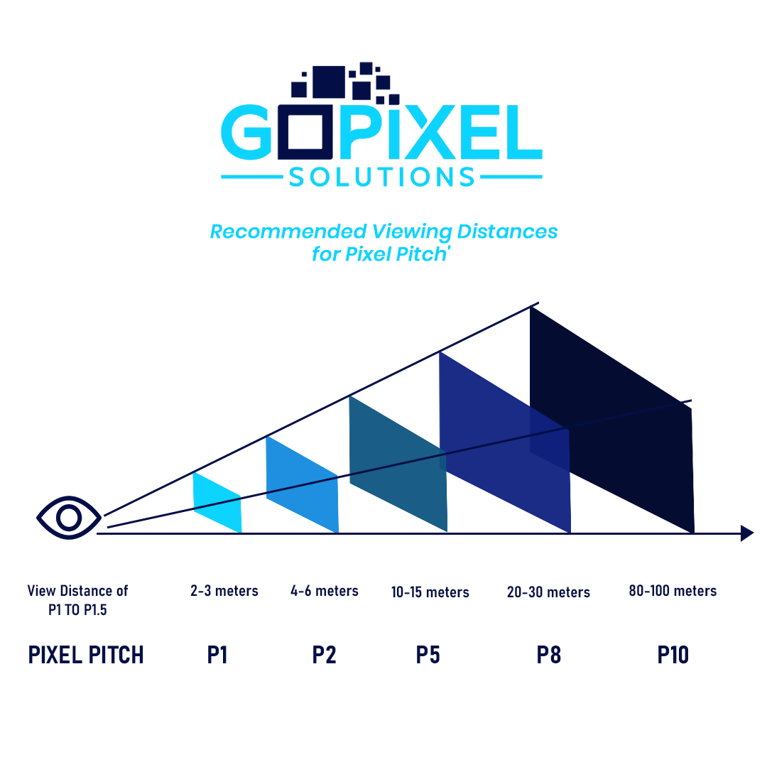 Pixel Pitch Graph | GoPixel Solutions